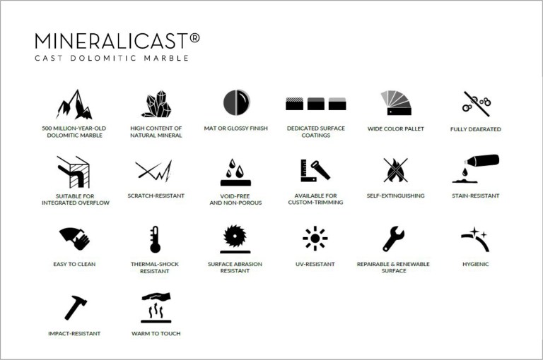 Proprietatile materialului MINERALICAST din compozitia lavoarelor de baie SPATIO